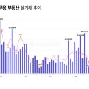 상업용 26 파이낸셜뉴스