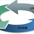 GS칼텍스㈜ 이미지