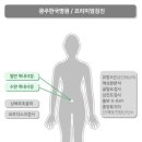 한국병원 이미지