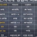 룩스토어 월성점 이미지