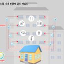 스마트홈 이미지