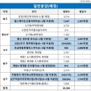 리버힐경로당 | 연제첨단 광신프로그레스 광주아파트분양정보 PART1