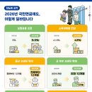 2026년에 달라지는 '국민연금제도' 이미지