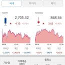 (주)세화호스앤파이프튜브 | 🌸240611 해외 및 국내주식마감시황🌸