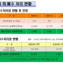 (주)그린오크 이미지