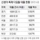 신생아 대출자 ‘이 아파트’로 몰렸다…“서울엔 9억이하 씨 말랐네” 이미지