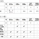 강원자치도체육회, 2025 지정스포츠클럽 공모사업 선정 이미지