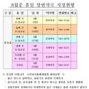 [진도] 8월중 휴일 당번약국 지정현황 이미지