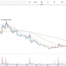 (주) 비엘홀딩스 이미지