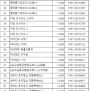 한빛비얜씨 NE능률 반품안내 이미지