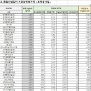 도요엔지니어링코리아(주) 이미지