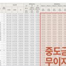 지오클루