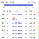 우만 주공아파트 이미지