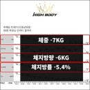 하이바디짐 이미지