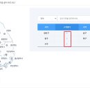 광산도시가스고객센터 이미지