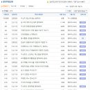 (주)동부익스프레스 | 동부익스프레스 면접질문 기출자료,채용방식 업데이트