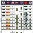 우리나라의 군대 계급과 비교해 본 각국의 군 계급표 이미지