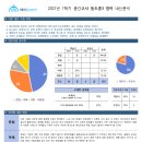 대치써미트영어학원제2관(고등관)학원 이미지