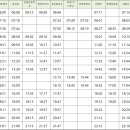 신례교차로 3 이미지