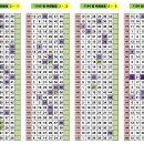 1154 | 1154회차 OMG 로또 추천번호 당첨 결과