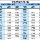 강릉 1박2일 여행 동해산타열차 커플석 오션뷰 후기/동해 맛집 장군시오야끼 본점/동해역 카페 솔란데 후기