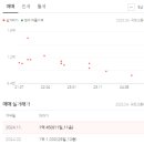 미사늘봄공인중개사사무소 네이버블로그