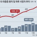 오미크론 대확산＜2465＞100만명당 1만6452명 감염 이미지