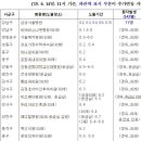 김정호내과의원 이미지