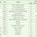 수영구 광안동 협성엠파이어 1순위 청약 마감 및 2011, 2012년 입주아파트 이미지