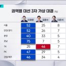 SBS-입소스) 연령별 지역별 여론조사 결과 이미지