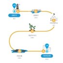 꼬닥꼬닥 | 가파도 배예약 &amp; 배시간, 현장발권 팁과 제주 올레길 10-1코스 완주기