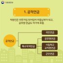 연금 5층 구조(공적연금) 이미지