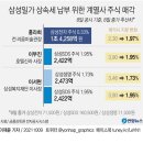 22.09.23 한국 경제 파산 경고.. 배추한포기 2만원시대. 년말 금리 8% 돌파한다.강의 이미지