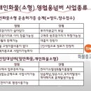 개인화물683