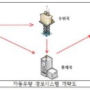 자동우량경보시스템-우량국 네이버블로그