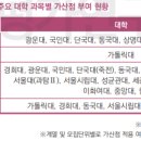 엘앤케이학원