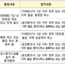 국토교통부 부동산거래 불법행위 집중단속-불법중개업소, 분양권 불법전매, 아파트 떳다방 등 이미지