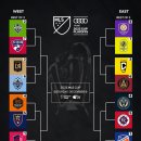 [오피셜]MLS 2023 플레이오프 대진표 이미지