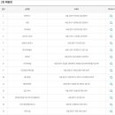 1번출구앞가로판매점 이미지