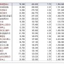 [2017년 8월 22일 화 - 모닝증시핵심 매일체크] (매일 아침 5분, 주식시장의 핵심 정보와 흐름 파악하기 - 흐름을 알아야 기회를 놓치지 않습니다 !!!) 이미지