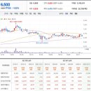 화인디앤티 이미지