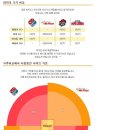 피자 업체별 사이즈 비교 이미지