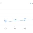 (주)에스엘바이오 이미지