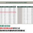 주공9단지 9단지 상가 앞 이미지