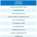 제주어린이치과, "어차피 빠질 치아니까 … " 이렇게 생각하신다면 <필독>