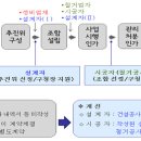 재개발분양자격과 공공관리제도외(젊공모 서부모임 교육자료) 이미지