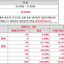 세마공구