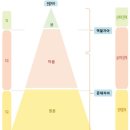 이끎교육연구소 | [공지] ACPK 전문코치 인증프로그램 [마인드코드-존재코칭]시리즈 개발!