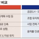 새서울기획