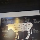 푸줏간 한우숯불 | [전남-영암] 광주한우맛집 장산리푸줏간 영암 식사후기